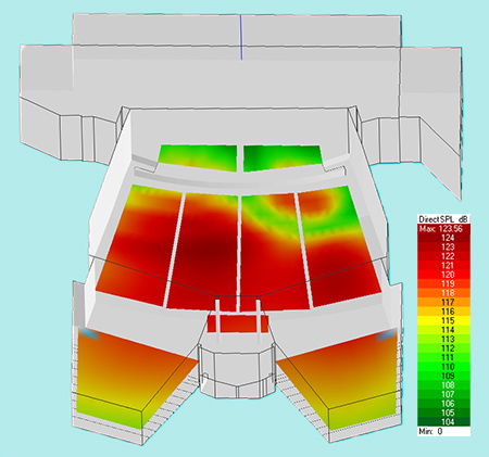 Audio system model of an auditorium