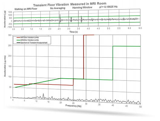 Vibration Measurement Vibration Analysis Abd Engineering Design