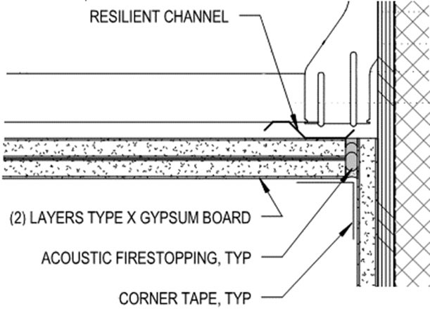 Resilient Channel - corner detail